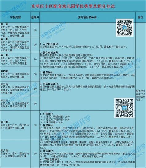 2020年光明区幼儿园学位类型、积分及录取规则详解- 深圳本地宝