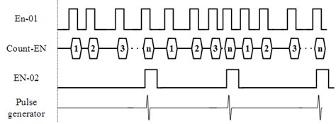 Image result for GPR Computer Exam Questions