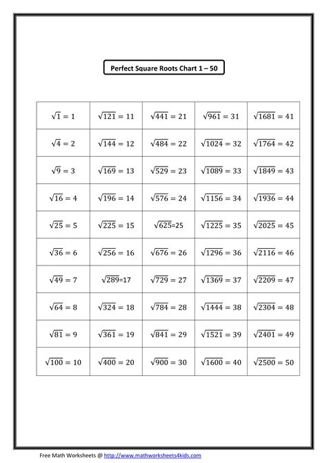 Square Root Chart Printable