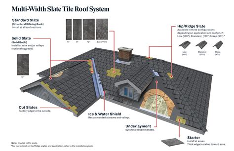 Synthetic Slate - Brava Roofing