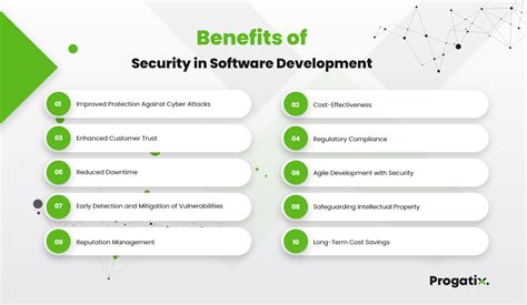 Image result for Why Is Software Protection Important