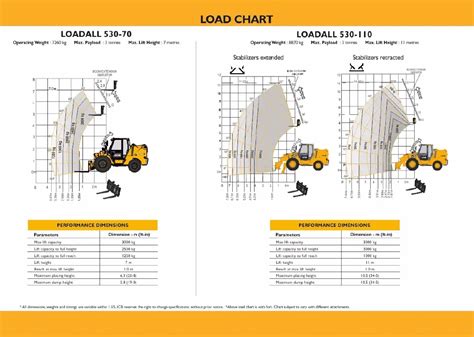 Image result for 12K Telehandler Load Chart