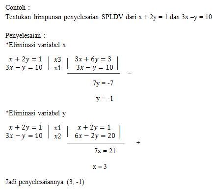 Kupas Tuntas Contoh Soal Persamaan Linear Dua Variabel (PLDV)