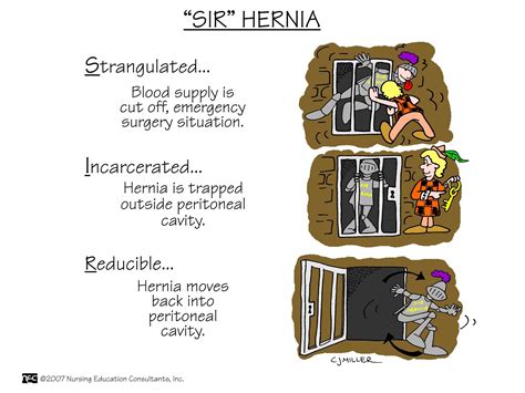 How to Describe Hernia on Physical Exam