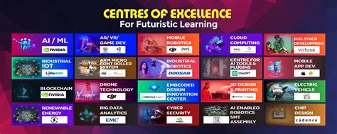 Saveetha Engineering College