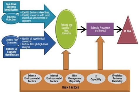 What Is Scenario in Information Technology 的图像结果