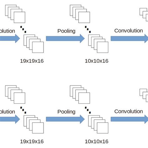 Image result for Mechanism Convolution Neural Networks Algorithm
