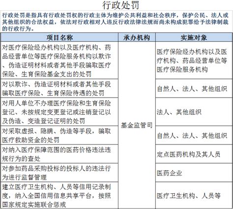 国家医保局公布16项行政执法清单，事关所有医疗机构和人员 - 新闻 - 中国医疗保险网