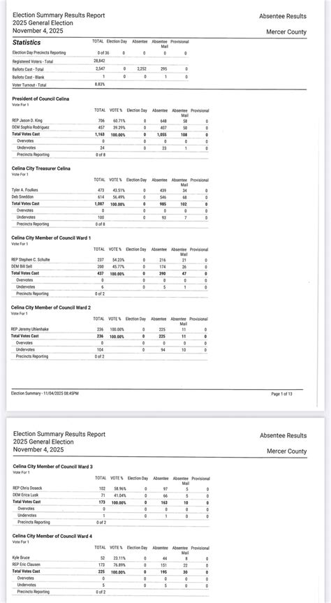 2025 November Election Results – Mercer County Outlook