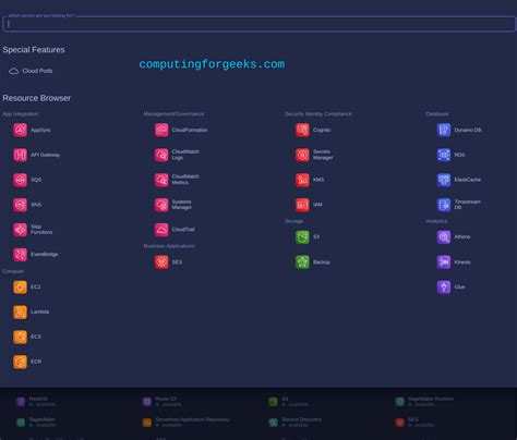 Image result for AWS Local Stack