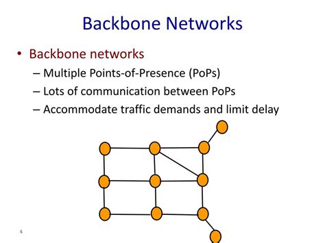 Network Backbone Design Examples 的图像结果
