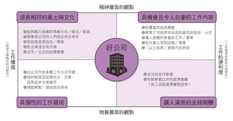 K-2/K-3项目建设成本控制与管理实践