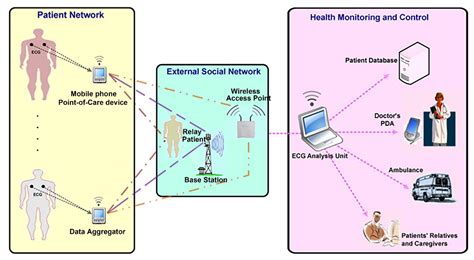 Computational Diagnostic Techniques for Electrocardiogram Signal Analysis