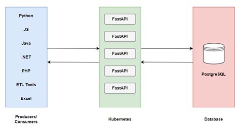Image result for Host MySQL Database