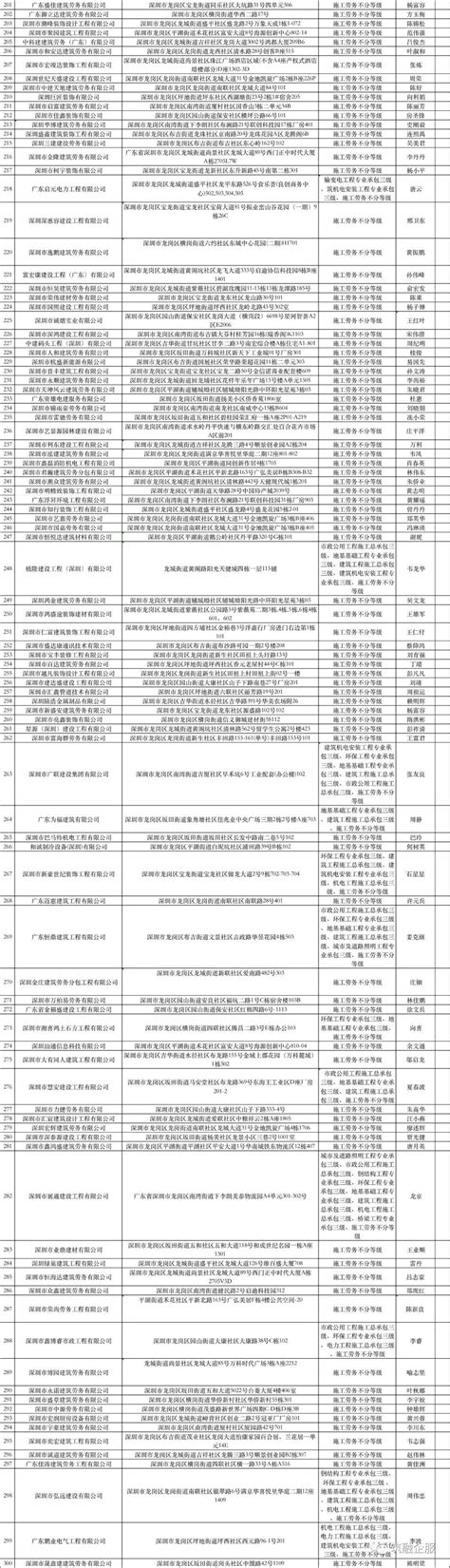 深圳龙岗动态核查：438家企业在名单中。 - 知乎