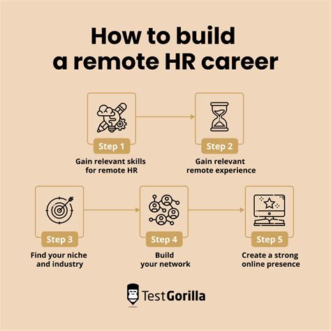 How to build a remote HR career and find remote HR jobs – TestGorilla