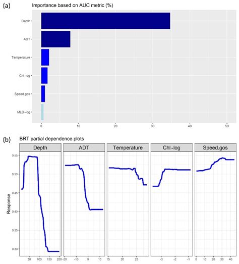 Predicting Potential Spawning Habitat by Ensemble Species Distribution ...