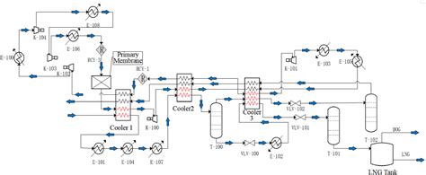 Prediction model and its application of helium extraction OPEX based on ...