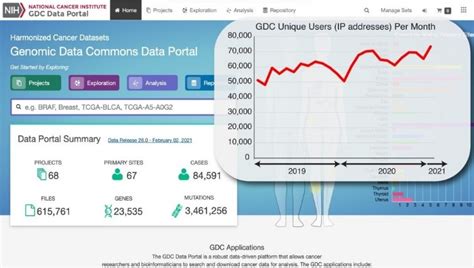 CBIIT Cancer Data Science Pulse Blog - NCI
