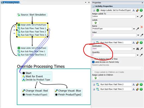 Image result for Flexsim Process Flow