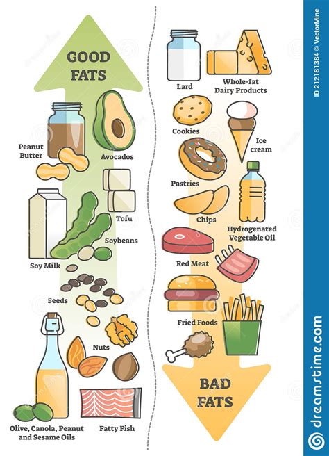 Saturated Fats Are Saturated With