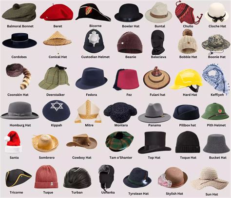 More than 100 different styles of hats and caps explained with pictures ...