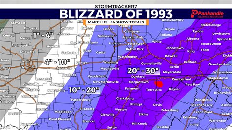 Do you remember The Blizzard of 93?
