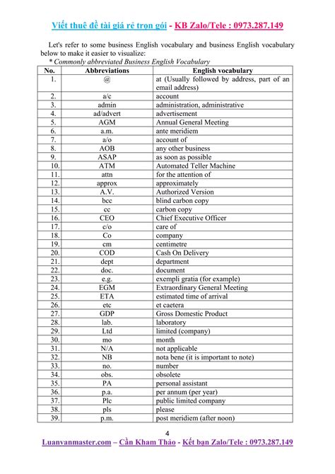 100 Common Business English Vocabularies And Their Usages.docx