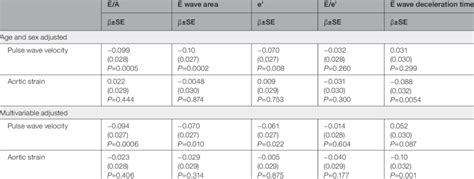 Image result for Moderate Diastolic Dysfunction