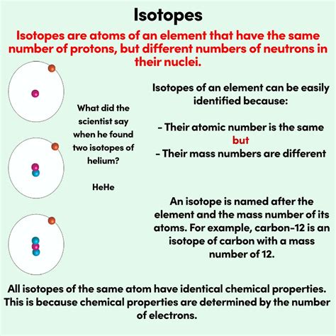 Define Isotope
