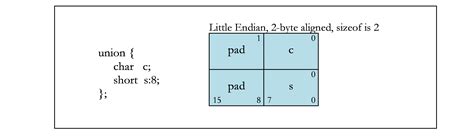 1. Introduction — PTX Interoperability 12.3 documentation