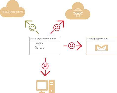 Image result for JavaScript Back End Framework