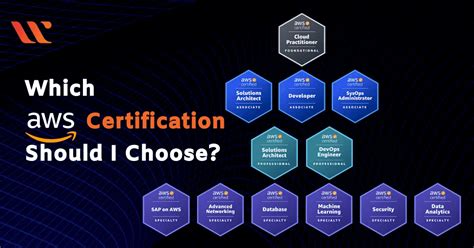 How to Learn AWS with no Experience: A Beginner’s Guide to Cloud ...