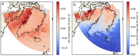 New Insights in Regional Climate Change: Coupled Land Albedo Change ...