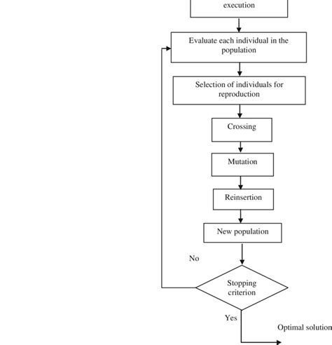 Image result for Example Problems for Simple Genetic Algorithm