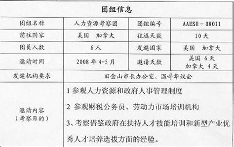 新泰市纪委监委 清风画语之《八项规定》 严禁公款旅游