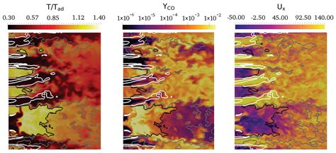 LES Analysis of CO Emissions from a High Pressure Siemens Gas Turbine ...