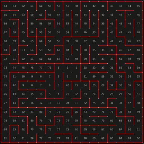 Image result for +Path Finding Algorithm Java Maze