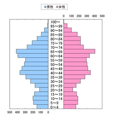 Image result for Revised Simplex Algorithm Examples