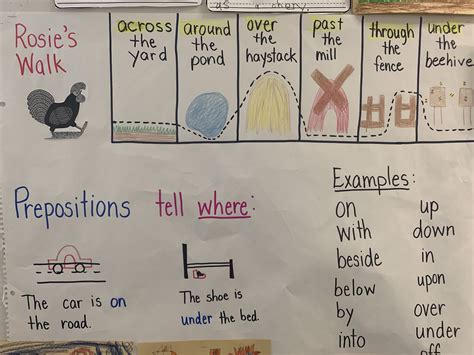Prepositions Anchor Chart
