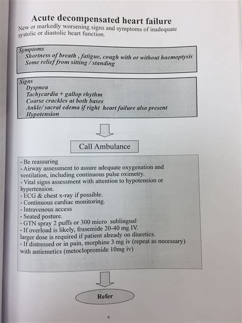TREATMENT OF ACUTE DECOMPENSATED HEART FAILURE IN PRIMARY HEALTH CARE SETTING