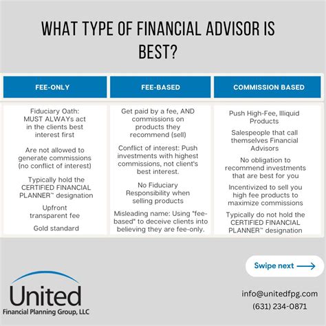 Michael Barrasso on LinkedIn: What type of Financial Advisor is best ...