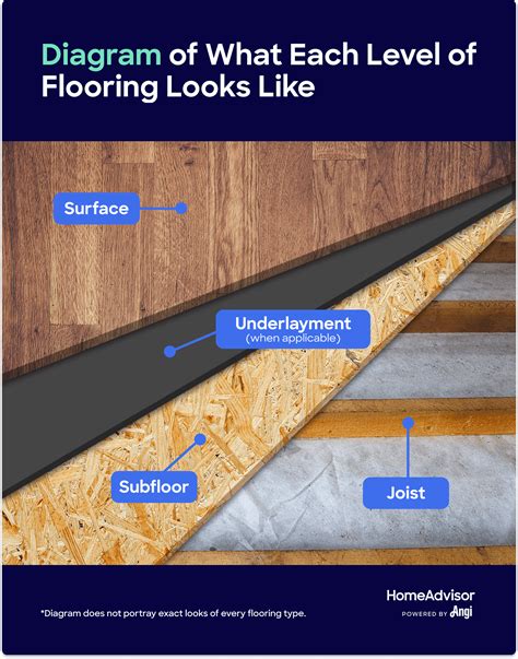 What’s the Average Cost of Floor Repairs?