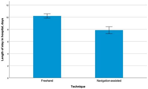 Navigation-Assisted Ventriculoperitoneal Shunt Placement in Pediatric ...