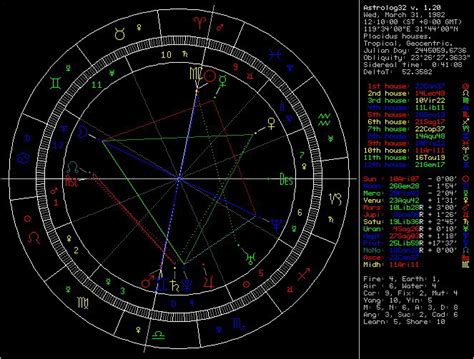 占星术, 占星教程,占星术测试,占星学入门,星象学,中国古代星象学 - 道赢堪舆网