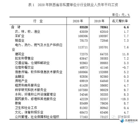 陕西省2020年平均工资（社平工资）_工伤赔偿标准网