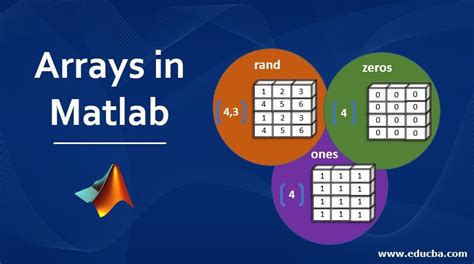 Image result for Array Signal MATLAB