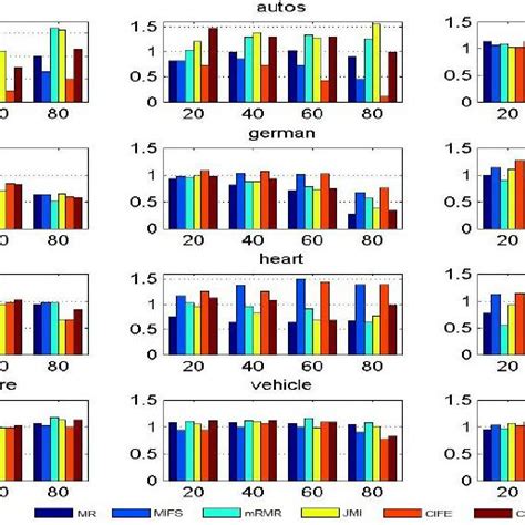 Image result for Conditional Entropy