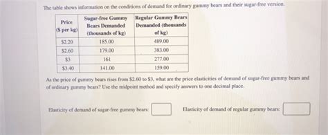 Profit Equation Algebra 的图像结果
