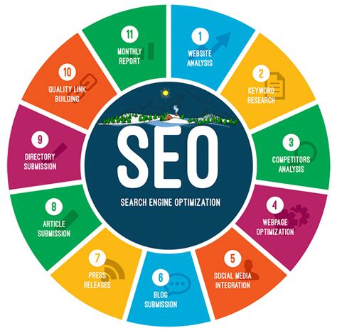 Get The Very Best Seo Firm With Clutch